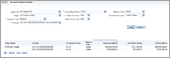 この画像は、Oracle Transactional Business Intelligenceを使用した勘定科目分析レポートです。