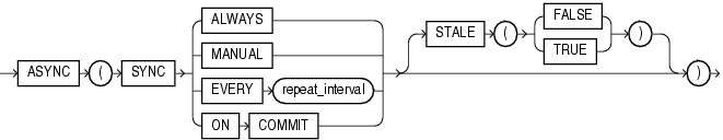async_clause.epsの説明が続きます