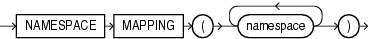 namespace_mapping_clause.epsの説明が続きます