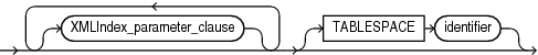 xmlindex_parameters.epsの説明が続きます
