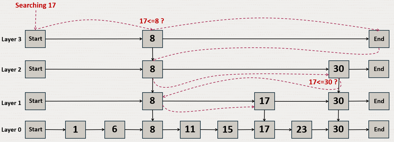 図21-3の説明が続きます