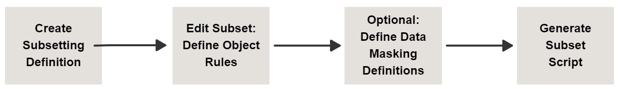 図1-6の説明が続きます