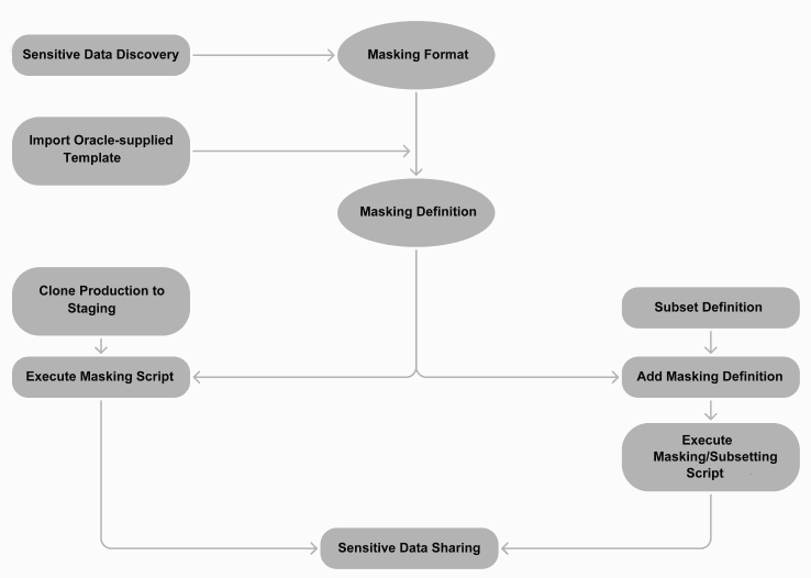 図4-1の説明が続きます
