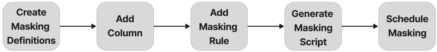 図1-5の説明が続きます