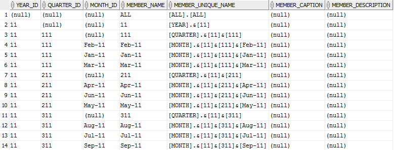 time_hier_col_subset.pngの説明が続きます time_hier_col_subset.pngの説明が続きます