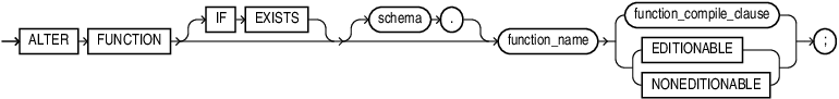 alter_function.epsの説明が続きます