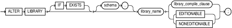 alter_library.epsの説明が続きます