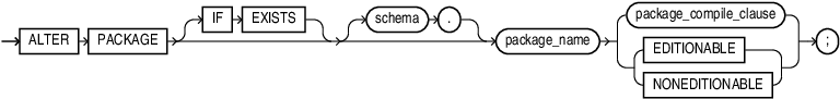 alter_package.epsの説明が続きます