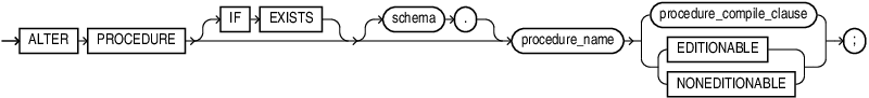 alter_procedure.epsの説明が続きます