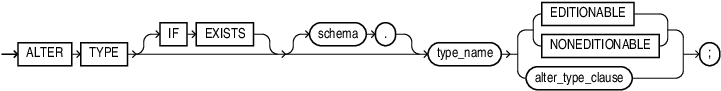 alter_type.epsの説明が続きます
