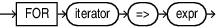 basic_iterator_choice.epsの説明が続きます