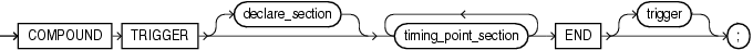 compound_trigger_block.epsの説明が続きます