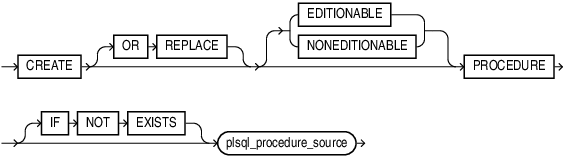 create_procedure.epsの説明が続きます