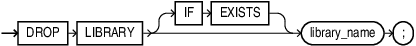 drop_library.epsの説明が続きます