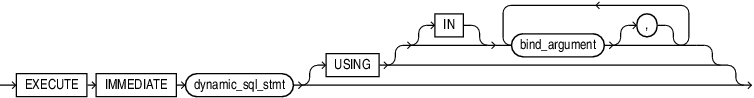 dynamic_sql.epsの説明が続きます