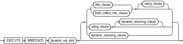 execute_immediate_statement.epsの説明が続きます