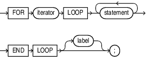 for_loop_statement.epsの説明が続きます