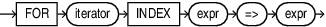 index_iterator_choice.epsの説明が続きます