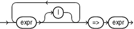 indexed_choice_list.epsの説明が続きます