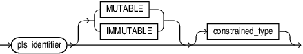 iterand_decl.epsの説明が続きます