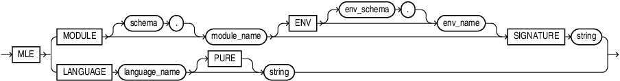 図javascript_declaration.epsの説明が続きます