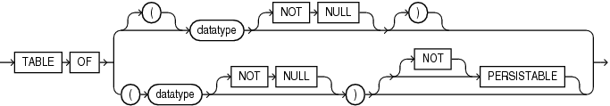 nested_table_type_spec.epsの説明が続きます
