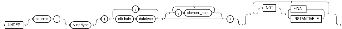 object_subtype_def.epsの説明が続きます