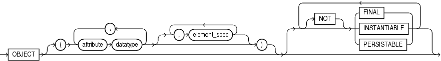 object_type_def.epsの説明が続きます