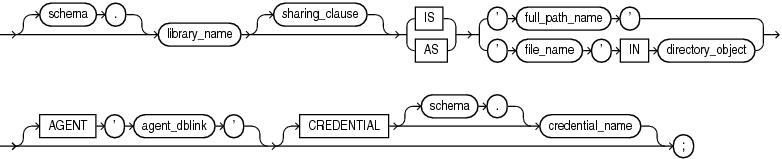 plsql_library_source.epsの説明が続きます