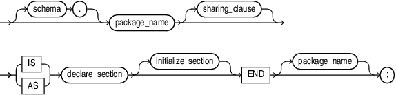 plsql_package_body_source.epsの説明が続きます