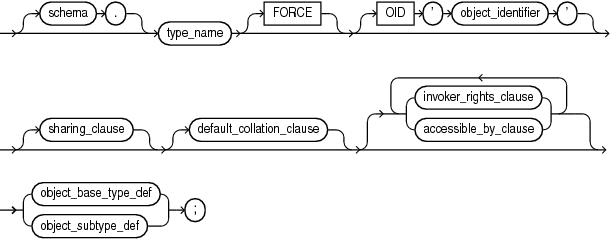 plsql_type_source.epsの説明が続きます