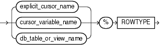 rowtype_attribute.epsの説明が続きます