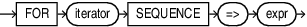 sequence_iterator_choice.epsの説明が続きます