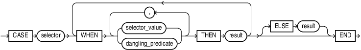 simple_case_expression.epsの説明が続きます