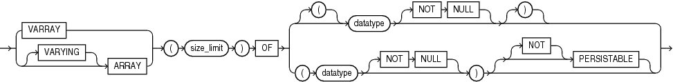 varray_type_spec.epsの説明が続きます