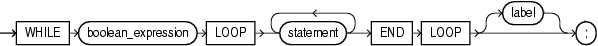 while_loop_statement.epsの説明が続きます