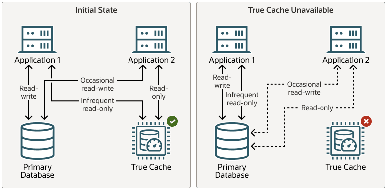 tc_gds_ro_wr.pngの説明が続きます tc_gds_ro_wr.pngの説明が続きます