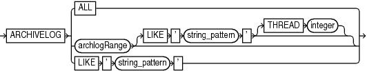 archivelogrecordspecifier.epsの説明が続きます