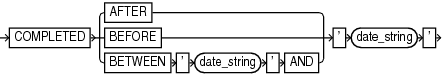 completedtimespec.epsの説明が続きます