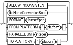 convertoptionlist.epsの説明が続きます