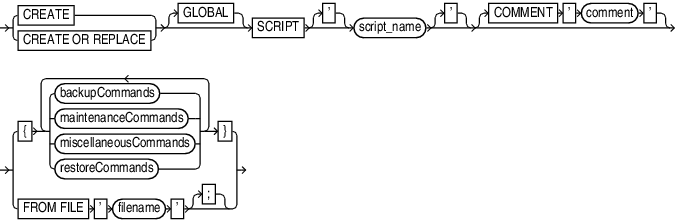 createscript.epsの説明が続きます