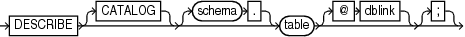 describecmd.epsの説明が続きます