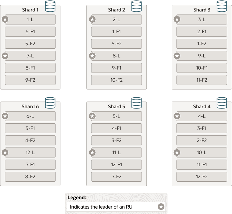 sharding-raft-six-shards-v2.epsの説明が続きます