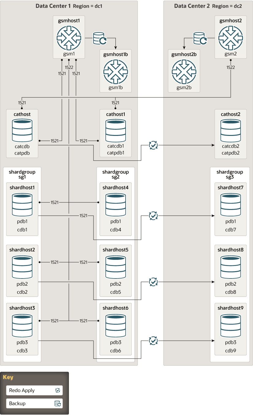 sharding-topology-system-managed.epsの説明が続く