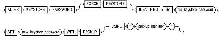 alter_keystore_password.epsの説明が続きます