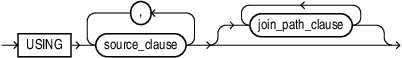 attr_dim_using_clause.epsの説明が続きます