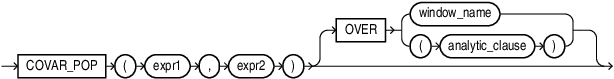 covar_pop.epsの説明が続きます