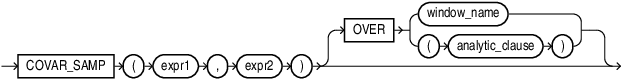 covar_samp.epsの説明が続きます