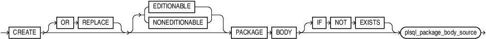create_package_body.epsの説明が続きます
