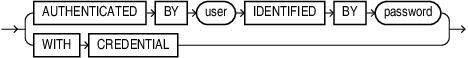dblink_authentication.epsの説明が続きます